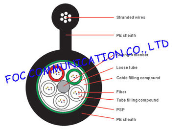 Cable de fibra óptica al aire libre GYTC8S/cable autosuficiente de la chaqueta negra del PE